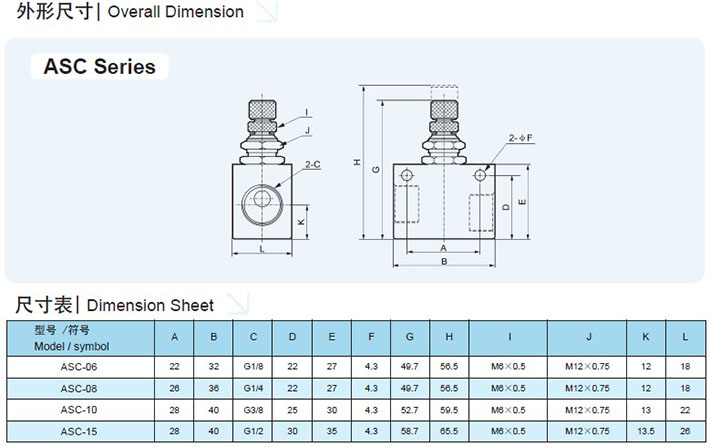 ONE-WAY RESTRICTIVE VALVE